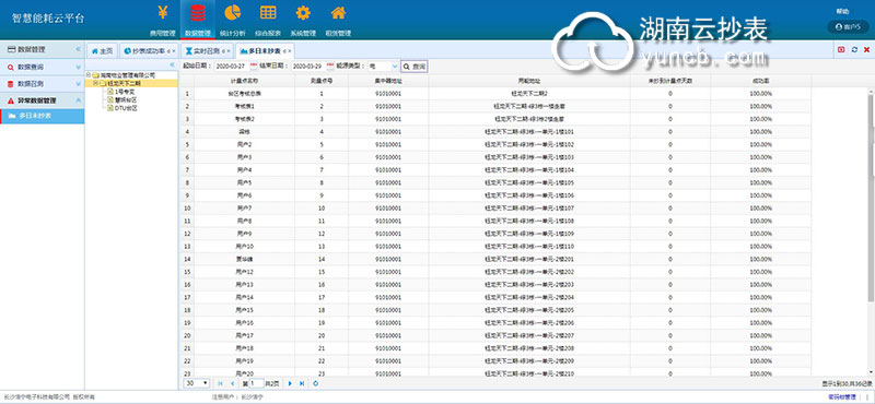 工廠企業(yè)能耗在線監(jiān)測設備