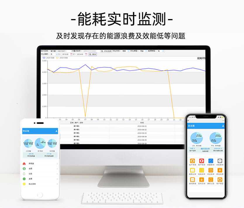 廣東浩寧達(dá)DSZ22能耗監(jiān)測三相智能電能表