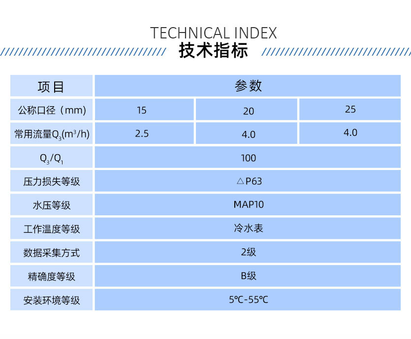 長沙威銘LXSW物聯(lián)網NB-loT無線遠傳水表